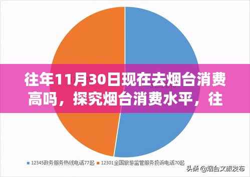 煙臺消費(fèi)水平深度解析，歷年11月30日的消費(fèi)熱度與價值分析