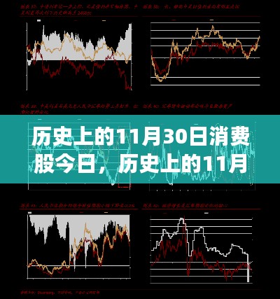 市場透視解析，歷史上的11月30日消費股今日走勢回顧與展望