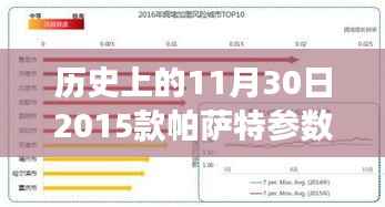 揭秘歷史時刻，帕薩特參數(shù)配置表一覽，探尋自然美景的心靈之旅與未來之旅啟程