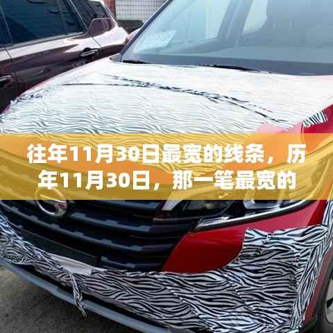 歷年11月30日最寬線條回顧