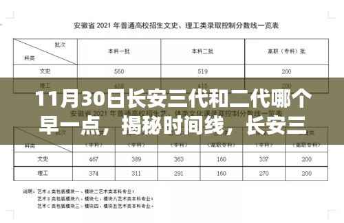 揭秘長安三代與二代的時間線對比，哪代更早？詳細步驟指南解析揭秘。