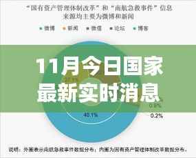 聚焦時(shí)事熱點(diǎn)，最新國(guó)家實(shí)時(shí)消息與發(fā)展動(dòng)態(tài)解析（11月版）