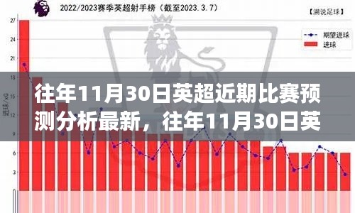 往年11月30日英超賽事前瞻，精準預測分析與最新動態(tài)揭秘