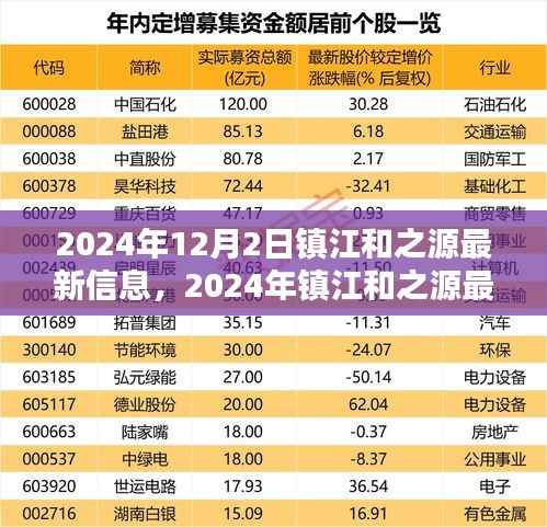 鎮(zhèn)江和之源最新信息獲取全攻略，一步步教你完成任務(wù)（2024年12月版）