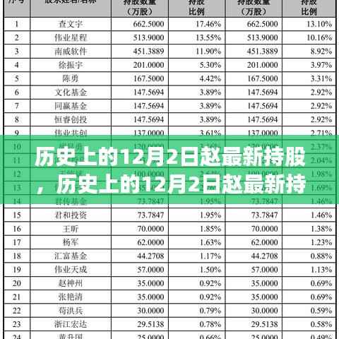 深度解析，歷史上的趙最新持股動(dòng)態(tài)及其在股市的影響——聚焦趙最新持股在12月2日的最新動(dòng)態(tài)
