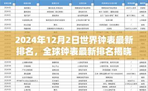 全球鐘表最新排名揭曉，聚焦前沿技術(shù)與深度評(píng)測(cè)