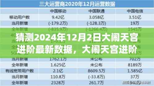 揭秘2024年12月2日大鬧天宮進(jìn)階數(shù)據(jù)猜想，神話與現(xiàn)實(shí)的交匯點(diǎn)