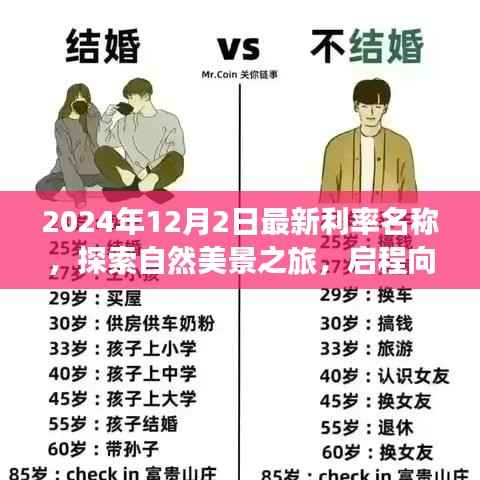 利率變革下的探索之旅，啟程寧?kù)o自然美景，與心靈旋律共舞