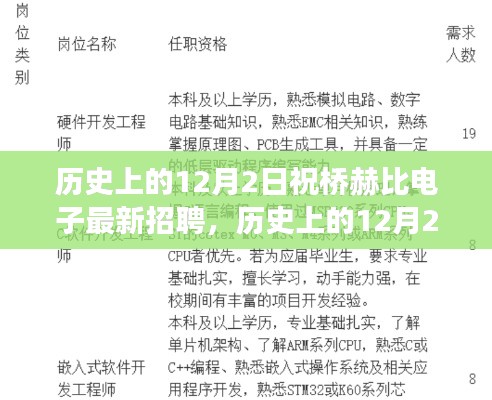 歷史上的12月2日祝橋赫比電子最新招聘全攻略，教你如何成功應(yīng)聘！