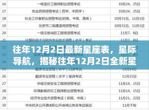 揭秘往年星座表，星際導航與高科技產(chǎn)品解析（十二星座新解讀）