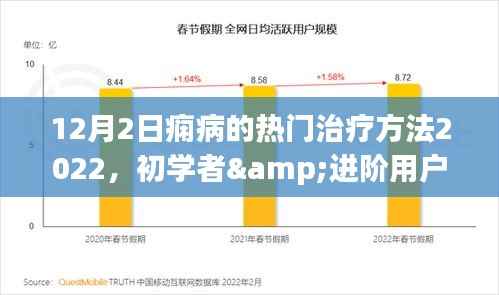 2022年癇病熱門治療方法詳解，初學(xué)者與進(jìn)階用戶步驟指南（12月2日更新）