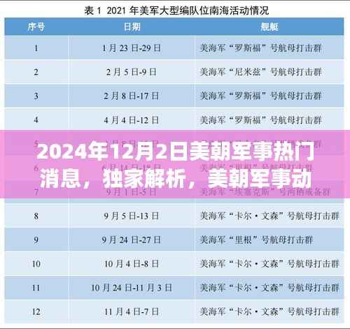 聚焦獨家解析，美朝軍事動態(tài)揭秘——最新軍事要聞報道（2024年12月2日）