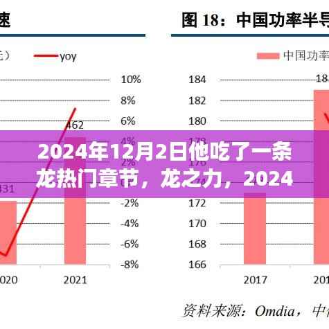 躍過知識(shí)之海，龍之力與蛻變的章節(jié)在2024年12月2日揭曉