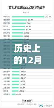 揭秘歷史上的重要時刻，引領(lǐng)潮流的公司注銷背后的科技巨擘重塑未來體驗之路