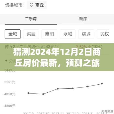 探尋商丘房價未來走向，預(yù)測之旅，聚焦2024年商丘房價最新動態(tài)