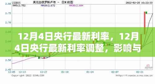 央行最新利率調(diào)整，影響與觀點(diǎn)分析（12月4日版）