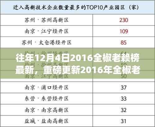 揭秘歷年失信人員名單背后的故事，重磅更新2016全椒老賴榜最新揭曉