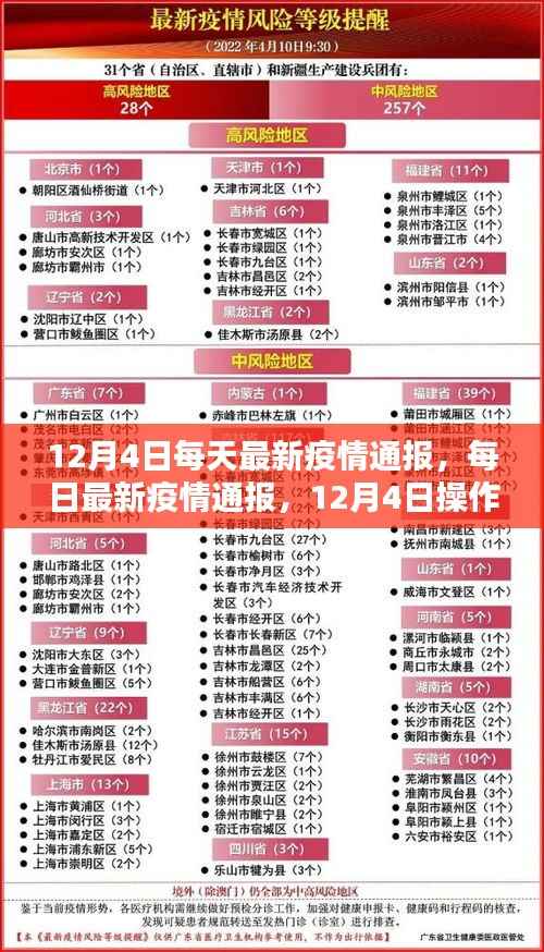 12月4日最新疫情通報(bào)及操作指南