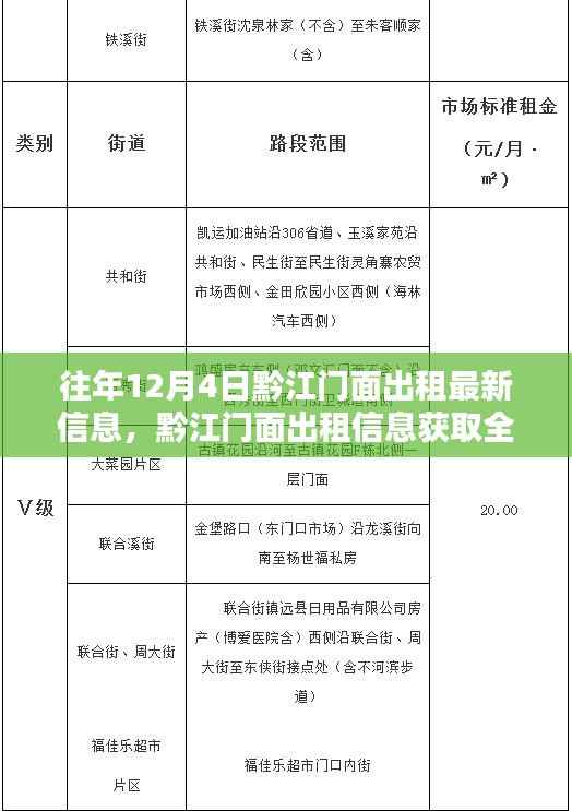 黔江門面出租最新信息及獲取攻略，以12月4日最新信息為例