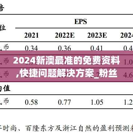 2024新澳最準(zhǔn)的免費(fèi)資料,快捷問題解決方案_粉絲款18.123-7