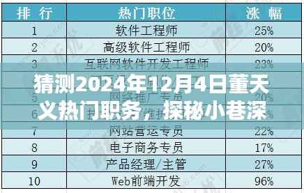 董天義未來(lái)熱門職務(wù)揭秘，探秘小巷深處的特色小店與未來(lái)展望（2024年預(yù)測(cè)）