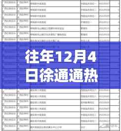 往年12月4日徐通熱門消息全面解析，特性、體驗、競品對比及用戶群體深度分析