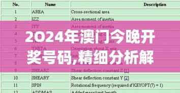 2O24年澳門今晚開獎號碼,精細分析解釋定義_QHD版43.306