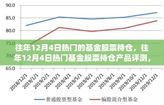 往年12月4日熱門基金股票持倉深度解析，產(chǎn)品評測、特性、體驗(yàn)、競爭分析與目標(biāo)用戶洞察