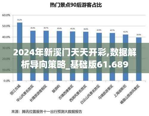 2024年新溪門(mén)天天開(kāi)彩,數(shù)據(jù)解析導(dǎo)向策略_基礎(chǔ)版61.689