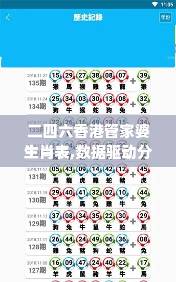 二四六香港管家婆生肖表,數(shù)據(jù)驅(qū)動分析決策_創(chuàng)意版77.197