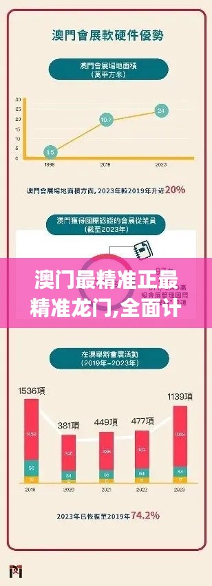澳門最精準(zhǔn)正最精準(zhǔn)龍門,全面計(jì)劃解析_zShop58.128
