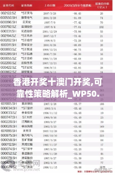香港開獎十澳門開獎,可靠性策略解析_WP50.329