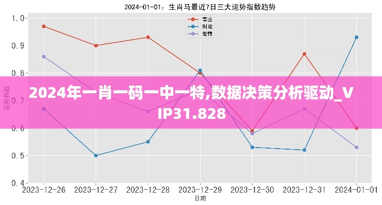 2024年一肖一碼一中一特,數(shù)據(jù)決策分析驅(qū)動(dòng)_VIP31.828