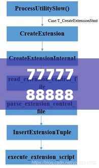 7777788888精準跑狗圖,權威解析說明_bundle2.122