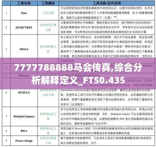 7777788888馬會(huì)傳真,綜合分析解釋定義_FT50.435