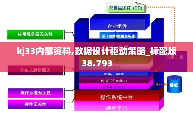 kj33內(nèi)部資料,數(shù)據(jù)設(shè)計(jì)驅(qū)動策略_標(biāo)配版38.793
