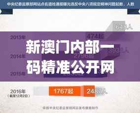 新澳門內(nèi)部一碼精準公開網(wǎng)站,可靠研究解釋定義_FHD43.203