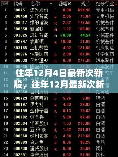 往年12月最新次新股大盤點(diǎn)，小紅書熱門新星你關(guān)注了嗎？