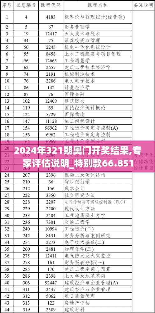 2024年321期奧門開獎結(jié)果,專家評估說明_特別款66.851