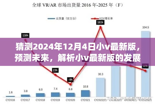 2024年視角，解析小v最新版發(fā)展藍圖與未來預測