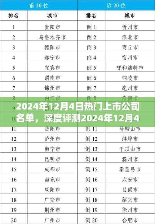 2024年12月4日熱門上市公司深度評(píng)測(cè)，產(chǎn)品特性、用戶體驗(yàn)、競(jìng)品對(duì)比與目標(biāo)用戶分析