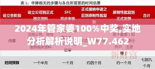 2024年管家婆100%中獎(jiǎng),實(shí)地分析解析說(shuō)明_W77.462