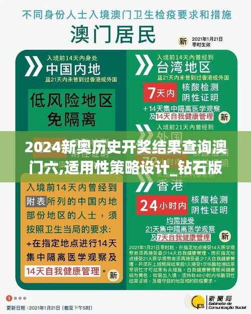 2024新奧歷史開獎結果查詢澳門六,適用性策略設計_鉆石版152.774