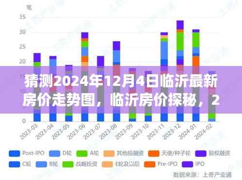 臨沂房價走勢預(yù)測，探尋未來2024年12月4日的臨沂房價探秘與溫馨預(yù)測之旅