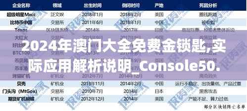 2024年澳門大全免費金鎖匙,實際應(yīng)用解析說明_Console50.321