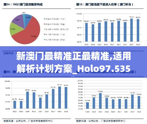 新澳門最精準正最精準,適用解析計劃方案_Holo97.535