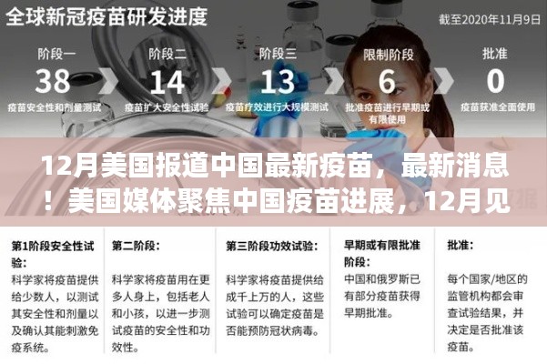 美國媒體聚焦中國疫苗進(jìn)展，見證疫苗新篇章的十二月最新消息！