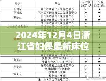 浙江省婦保最新床位費詳解，2024年12月4日的更新與解讀