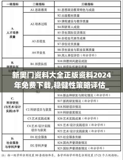 新奧門資料大全正版資料2024年免費下載,穩(wěn)健性策略評估_watchOS1.906