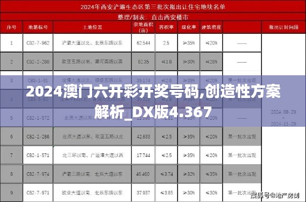 2024澳門(mén)六開(kāi)彩開(kāi)獎(jiǎng)號(hào)碼,創(chuàng)造性方案解析_DX版4.367